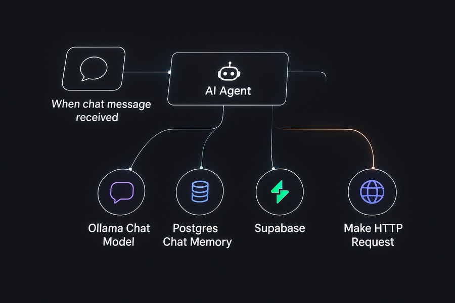 Capture d'écran d'un agent IA connecté à SAP qui traite une facture fournisseur